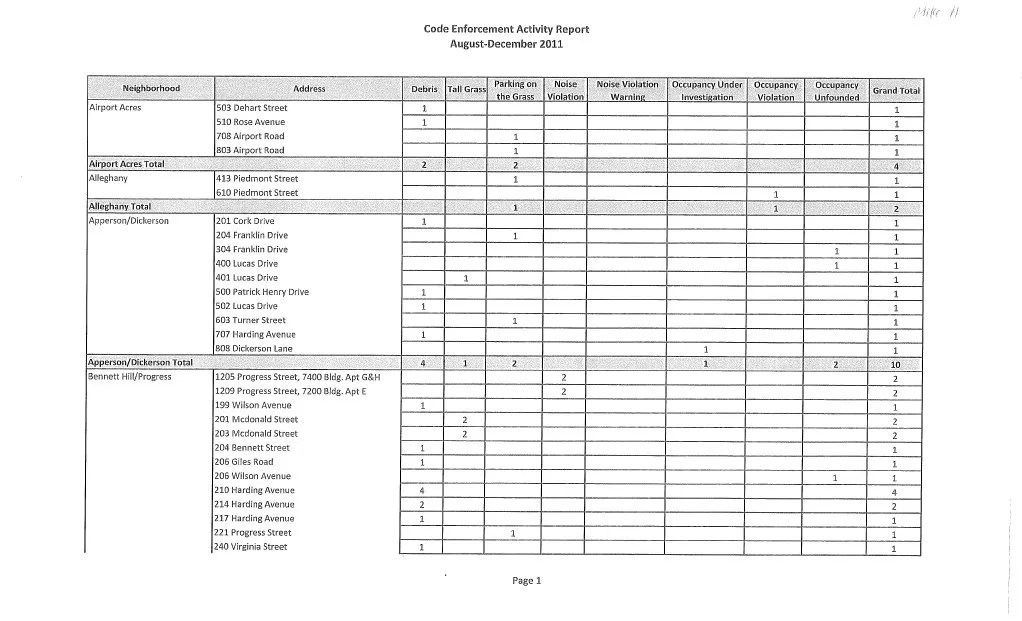 AugDec 2011 Code Enforcement Activity Report