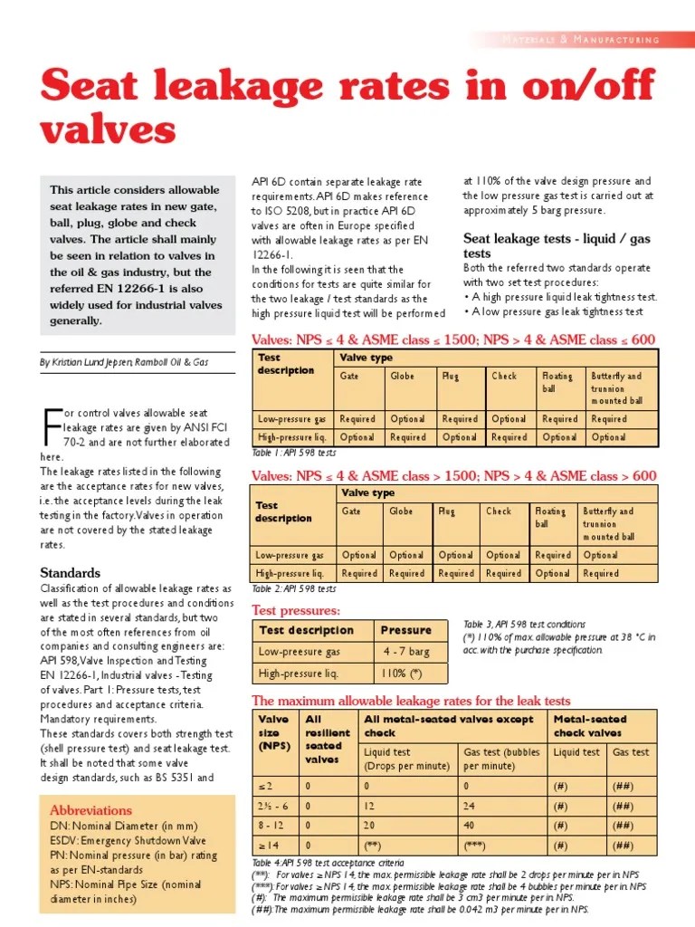 API598EN122661 SEAT LEAK Leak Valve