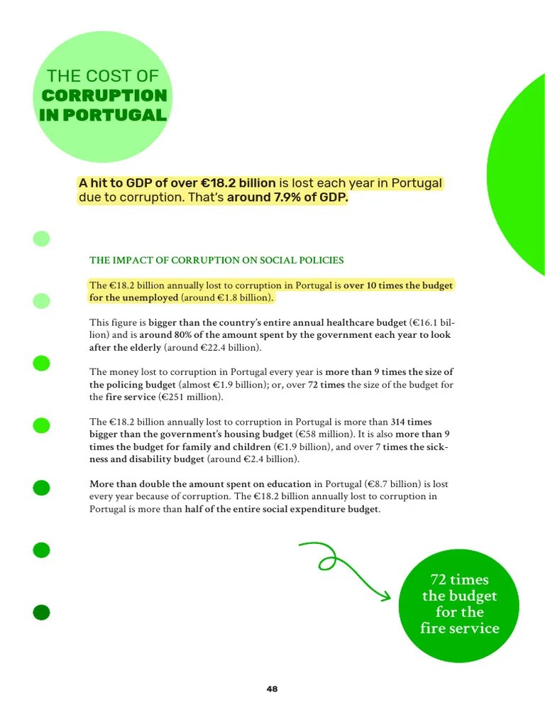 Corruption's €18.2B Annual Cost in Portugal PDF Corruption Economies