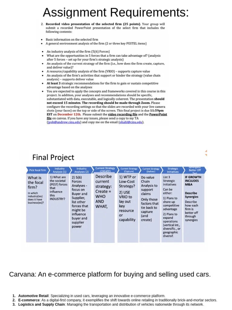 Corporate Strategy Final Project Pdf E Commerce Retail