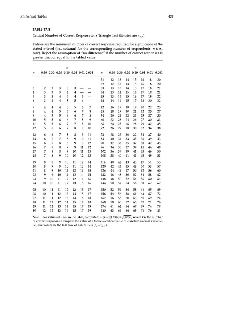 Critical Number of Correct Response in A Triangle Test. Meilgaard. 2024