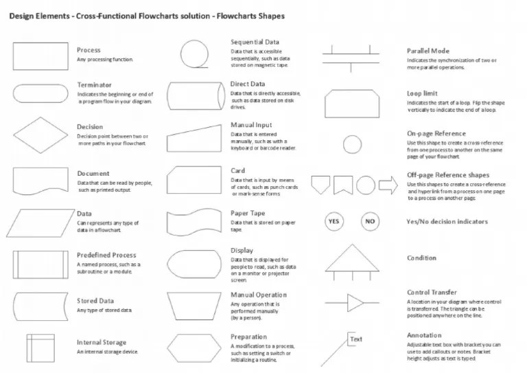 Flow Chart Shapes PDF