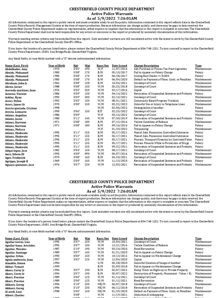 Chesterfield County Police Department Active Police Warrants As of 5/9