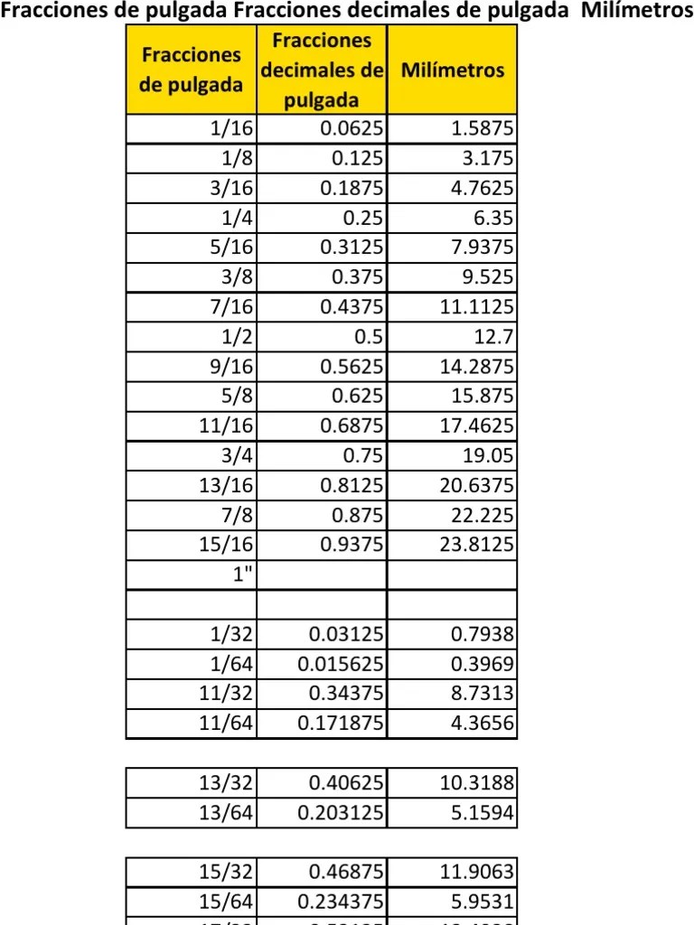 Tabla Conversiones Fracciones Pulgadasmilimetros