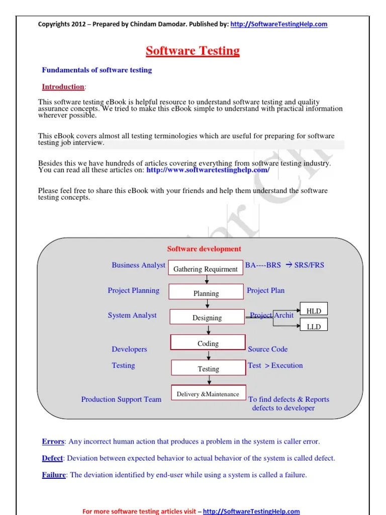 Software Testing Business Analyst BaBrs Srs/Frs