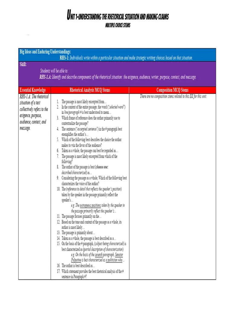 AP Lang MCQ Stems For Each Unit PDF Multiple Choice Knowledge(04)