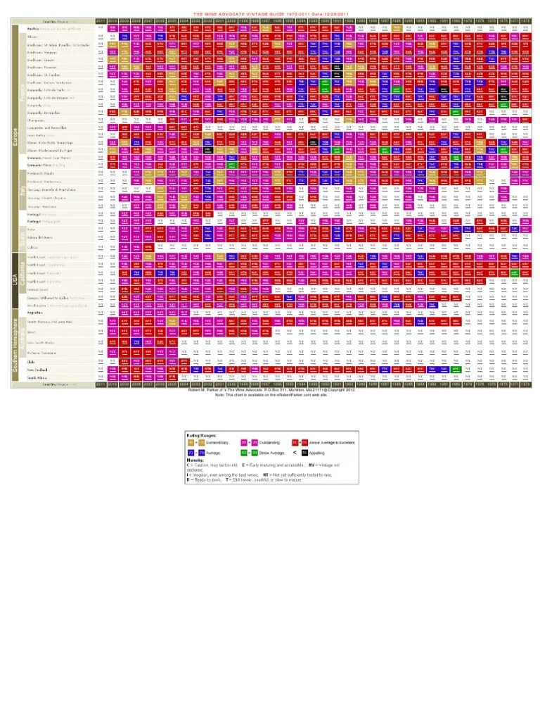 Parker Vintage Chart 1970-2011