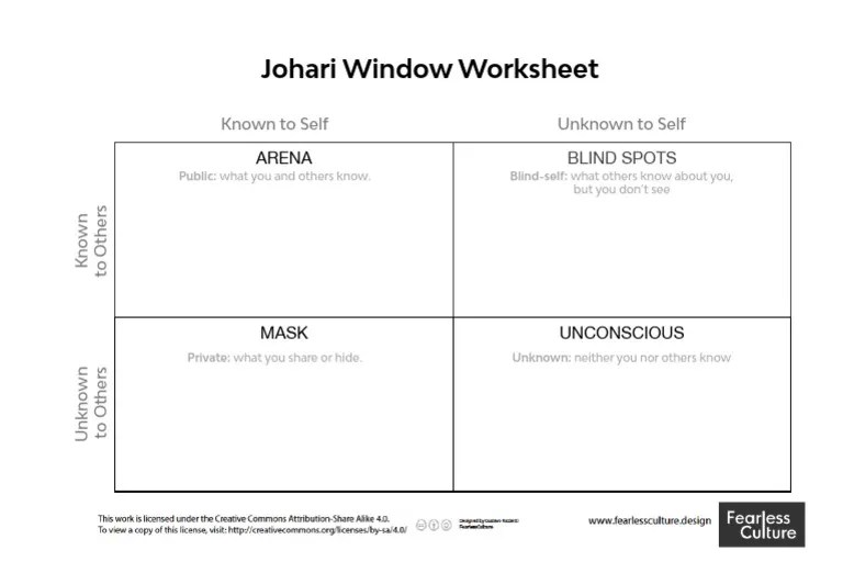 Johari Window Worksheet Explained PDF