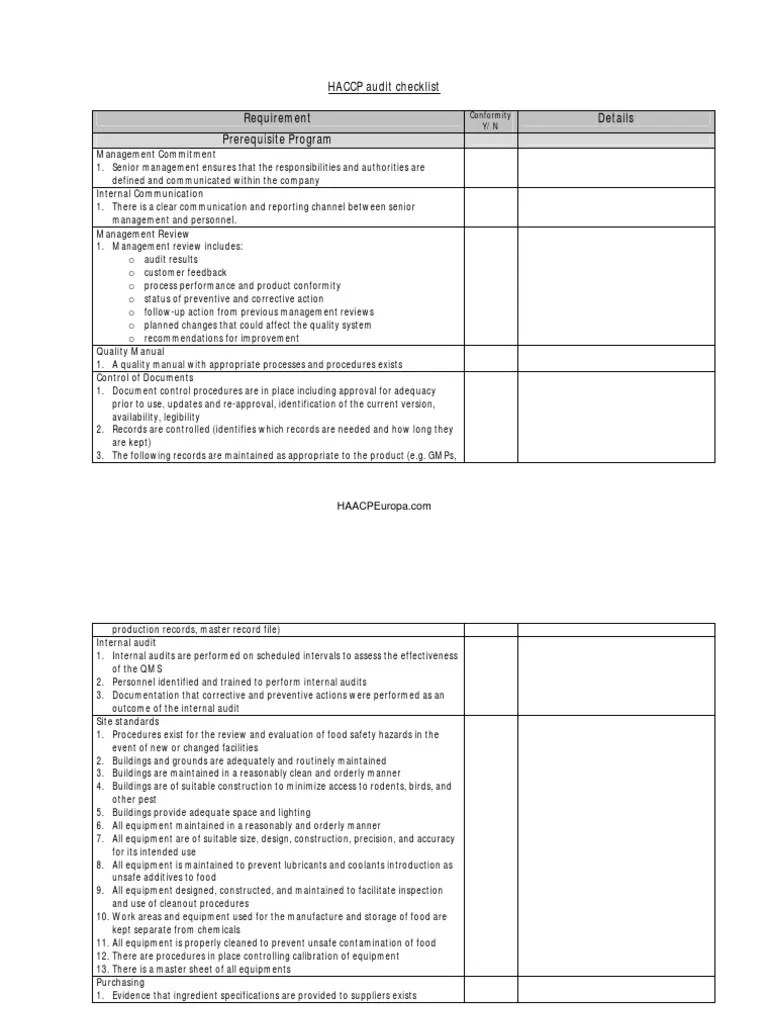 HACCP Audit Checklist Verification And Validation Hazard Analysis