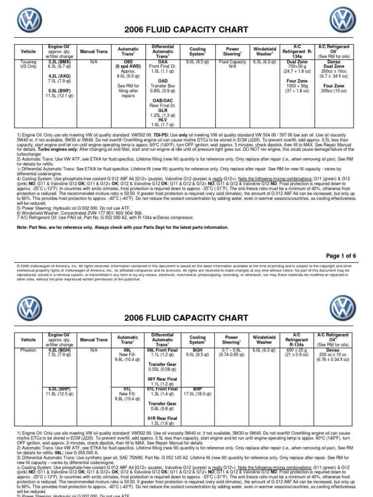 VW Fluid Capacity Chart 2006 Air Conditioning Motor Oil