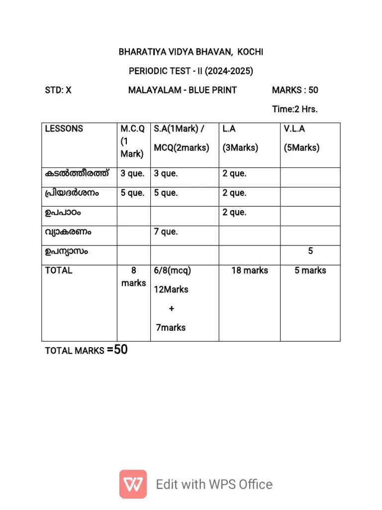 Std X Malayalamblue Print Pdf