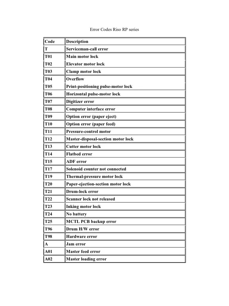 Error Codes Office Work Media Technology