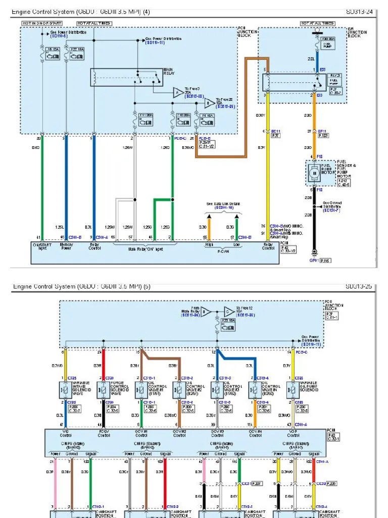 Engine Control System Kia Sorento Lambda 2023 | PDF