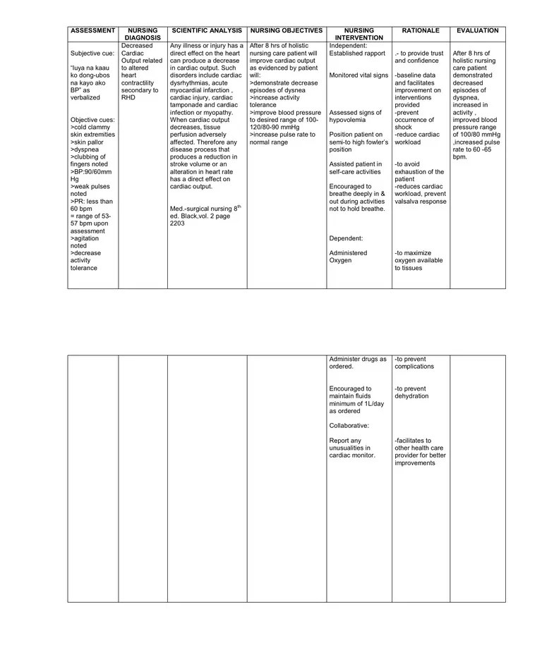 Decreased Cardiac Output Heart Blood Pressure