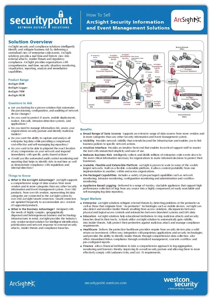How to Sell Guide ArcSight Threat Online