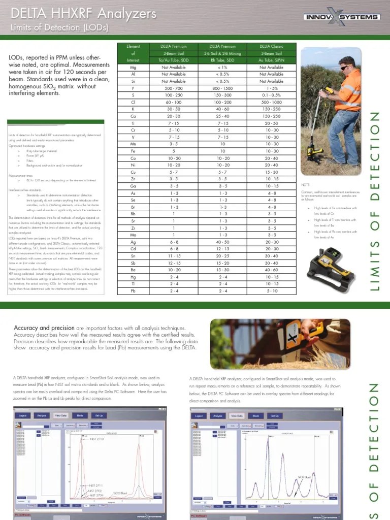xrf Detection Limit Accuracy And Precision