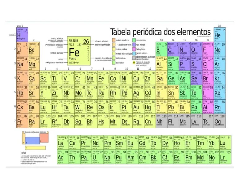 Tabela periodica
