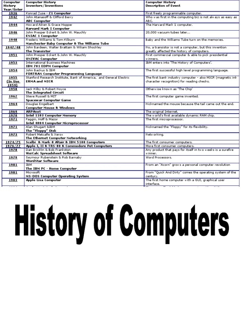 Computer History Table