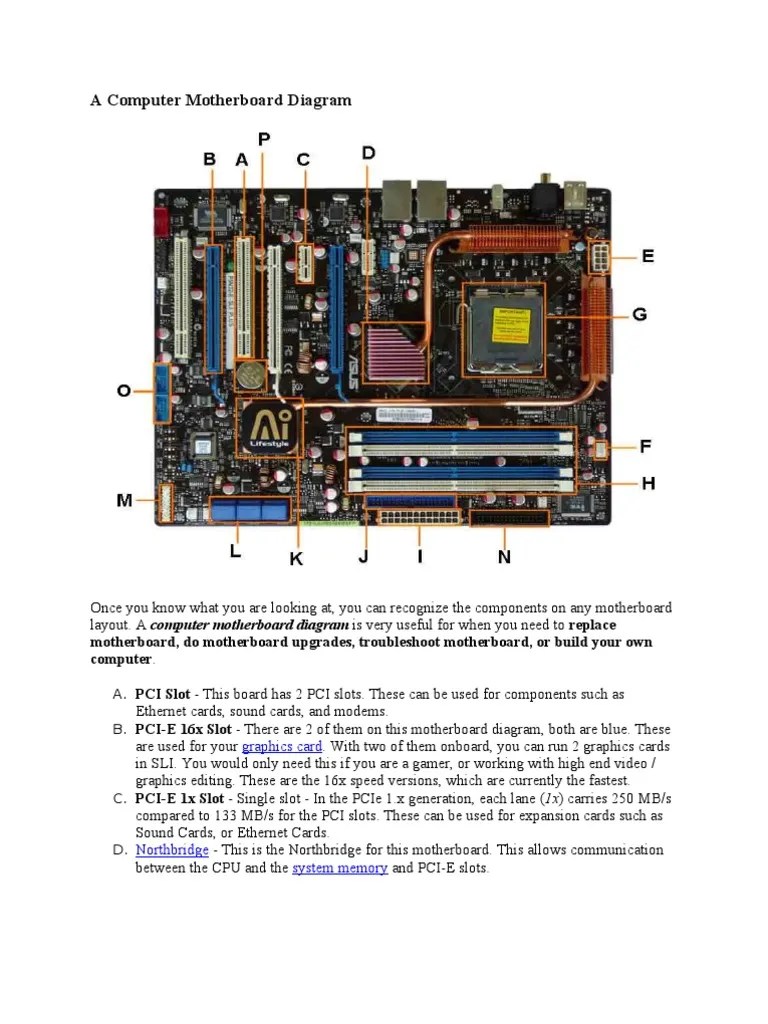 A Computer Motherboard Diagram Advanced Micro Devices Central