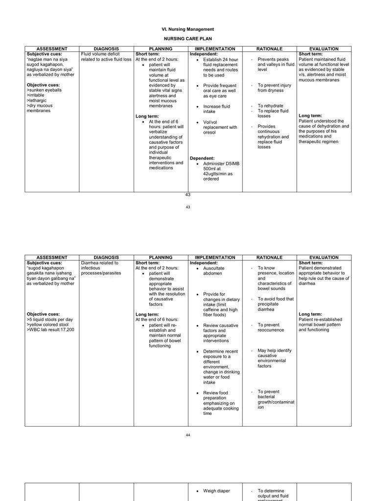 Nursing Care Plan Pedia PDF Pain Diarrhea