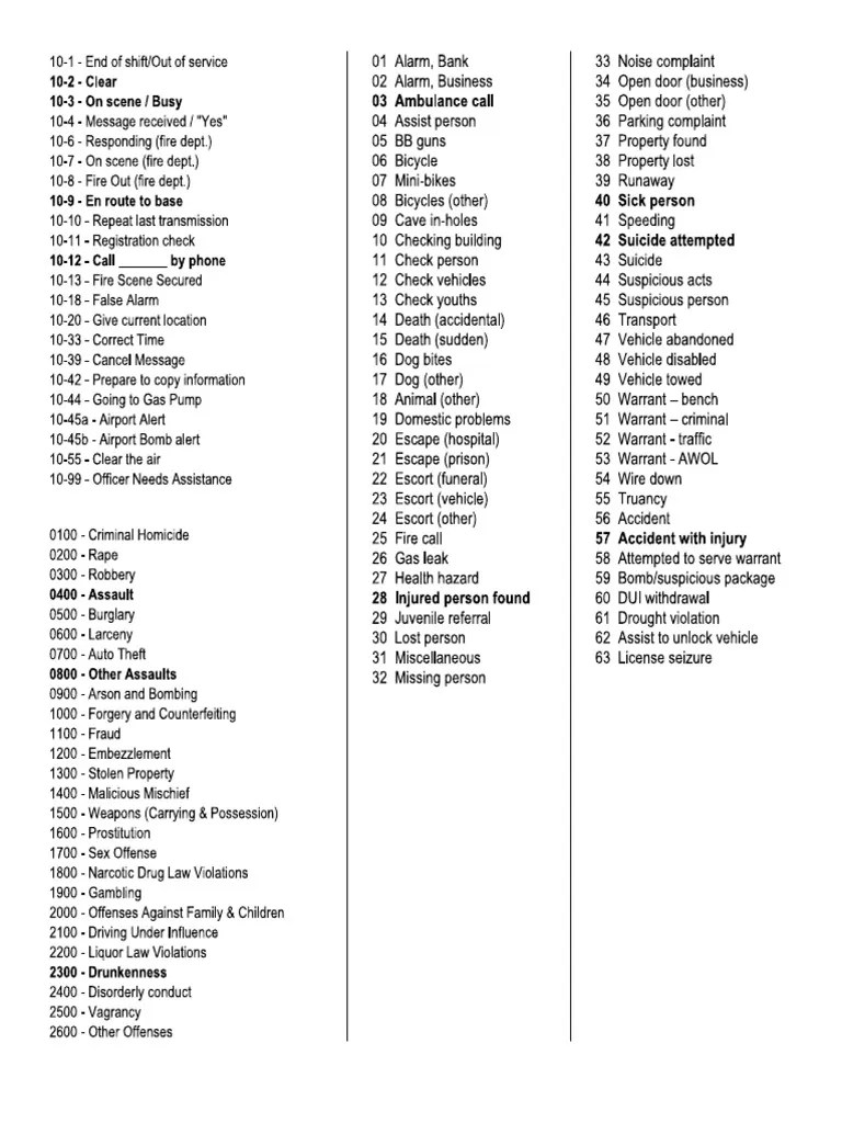 Police Radio Codes Pdf