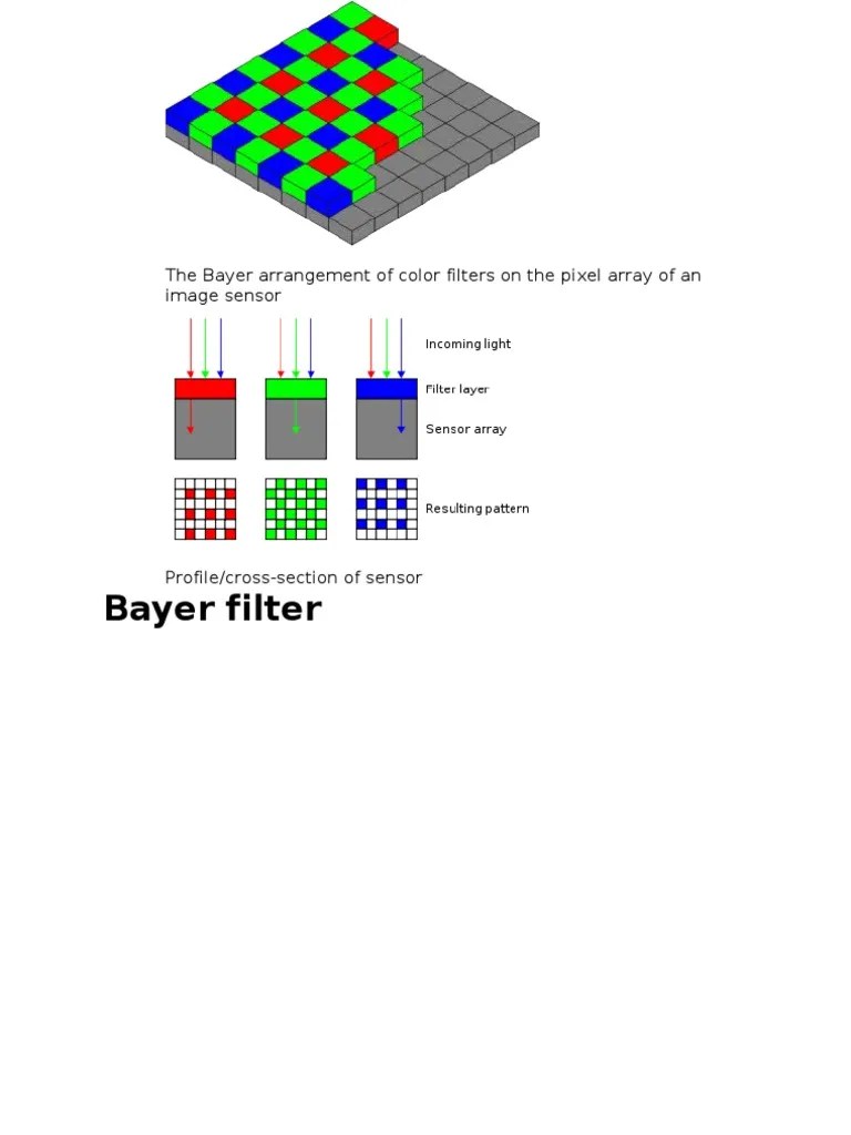 Bayer Filter PDF Digital Signal Processing Optical Devices