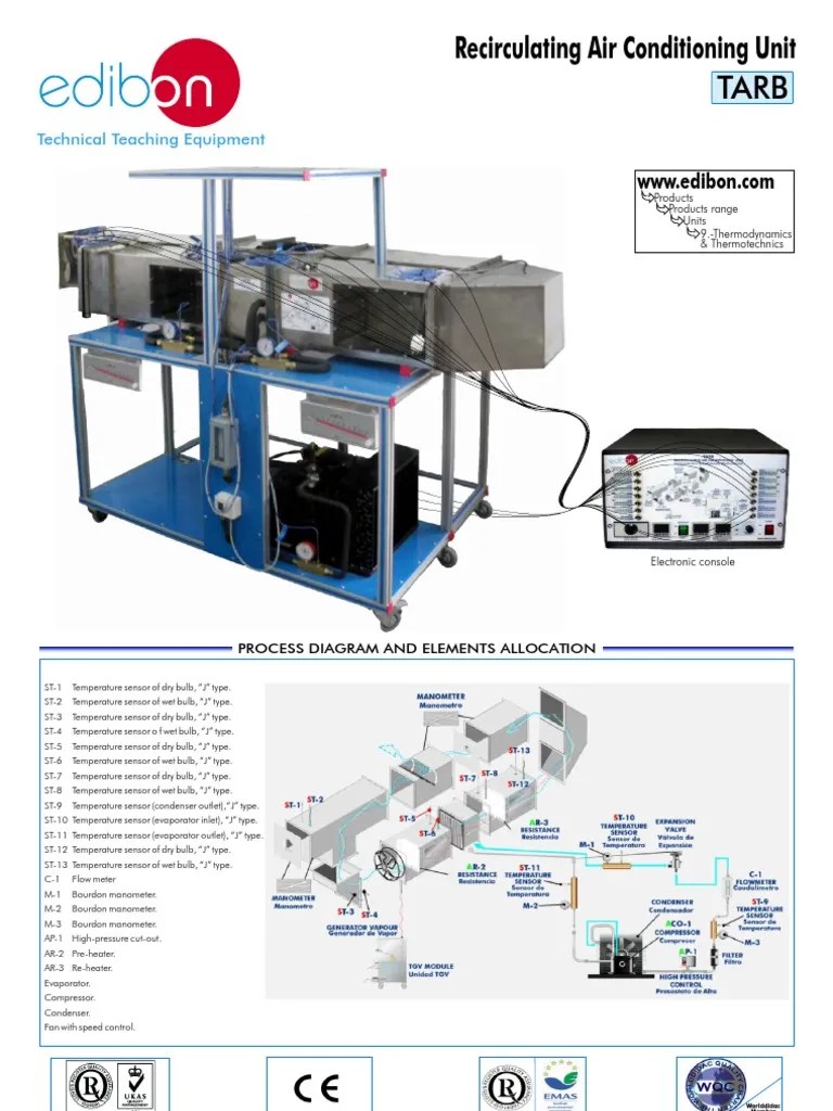 Recirculating Air Conditioning Unit Technical Teaching Equipment