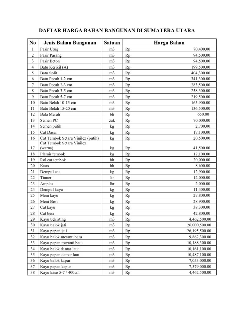 Daftar Harga Bahan Bangunan Di Sumatera Utara | PDF