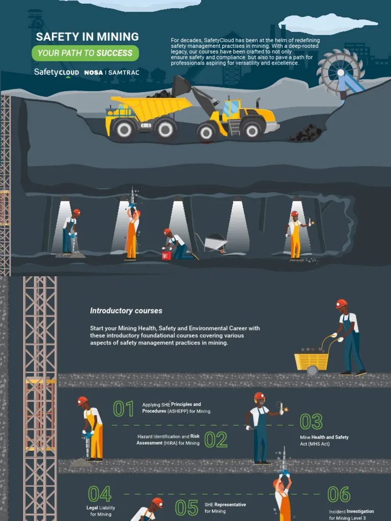 Mining Safety Management Courses | PDF | Safety