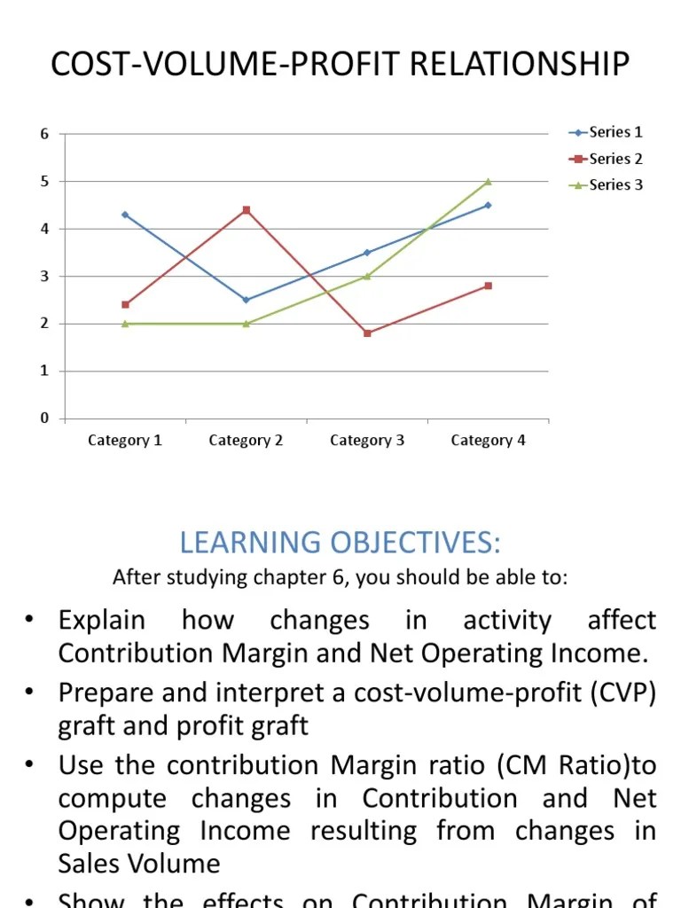 Cost Volume Profit Relationship PDF Financial Accounting