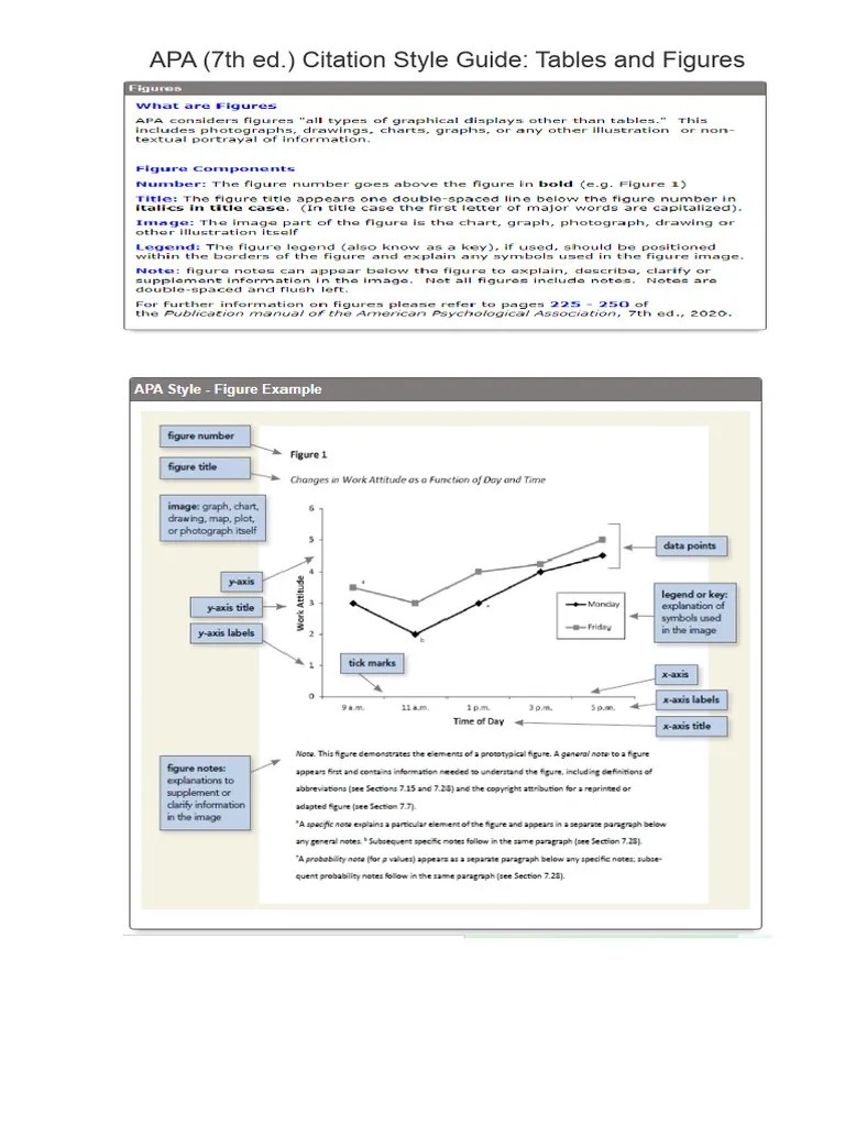 APA 7th Edition: Tables and Figures Guide | PDF