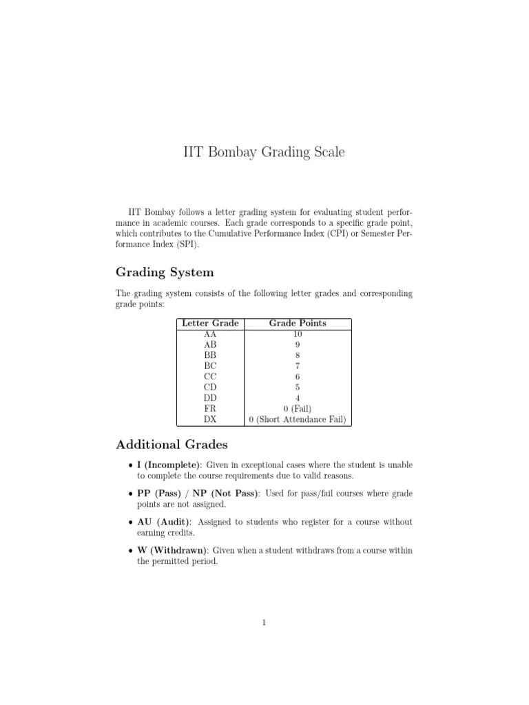 Grading Scheme PDF