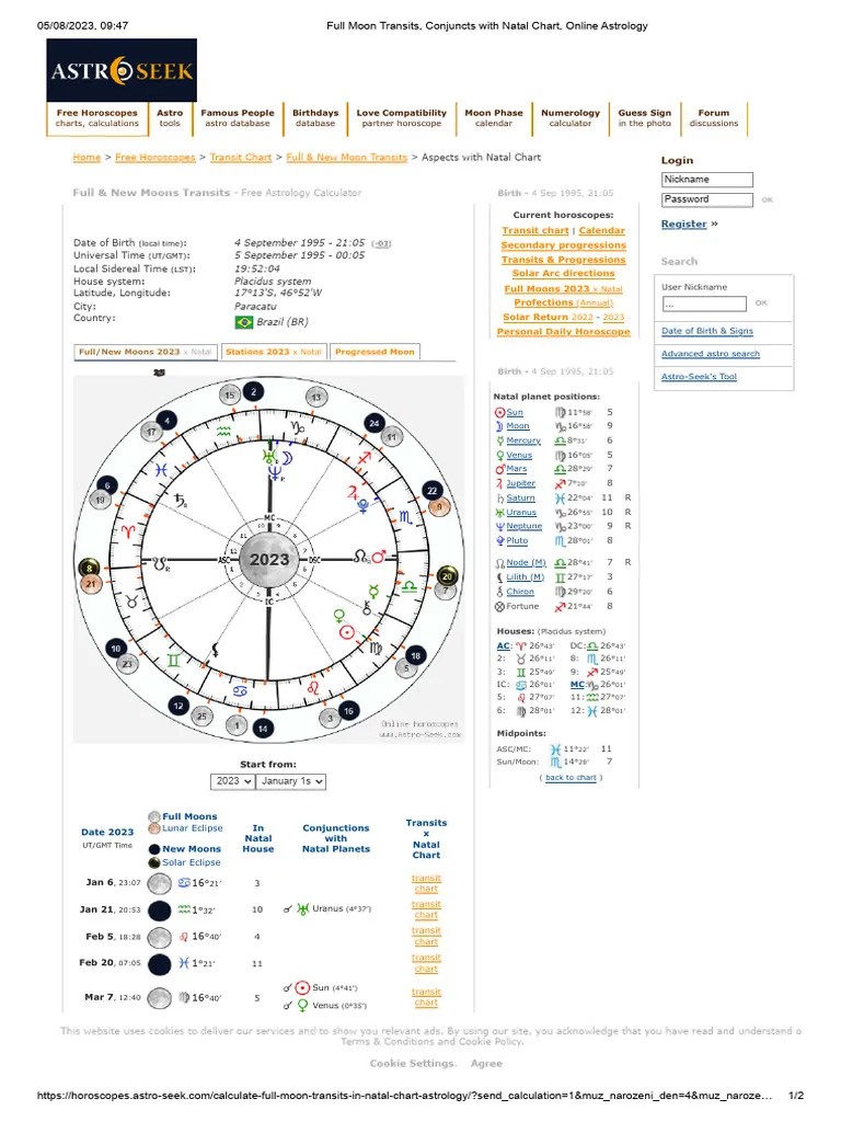 Full Moon Transits & Natal Chart Insights PDF Horoscope Eclipse(06)