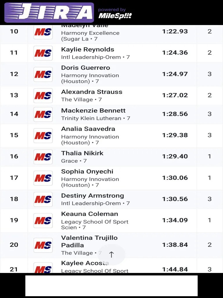 Milesplit Live Results Pdf