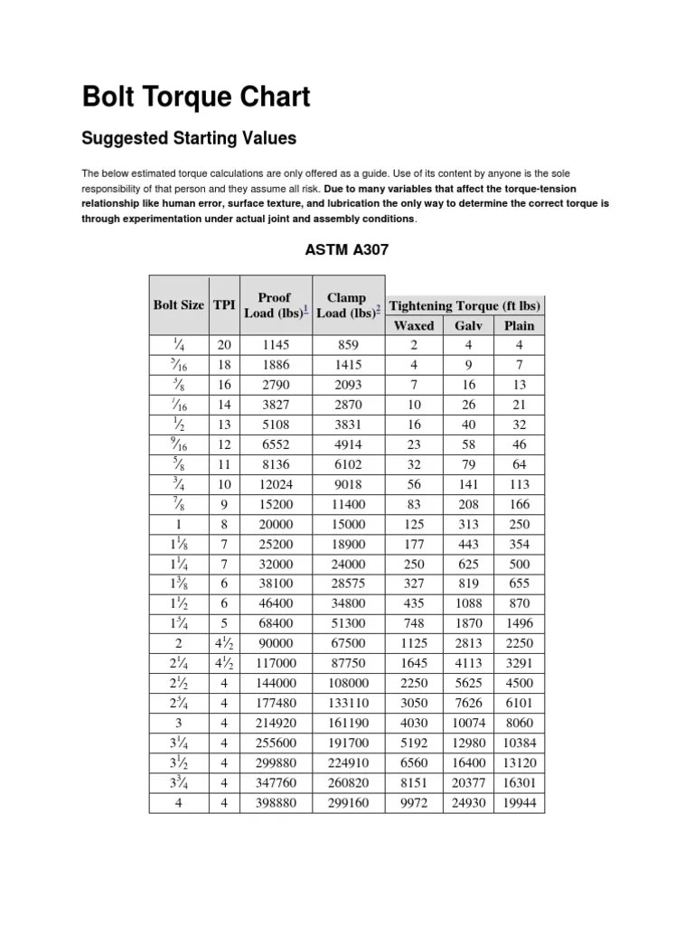 Bolt Torque Chart Screw Applied And Interdisciplinary Physics