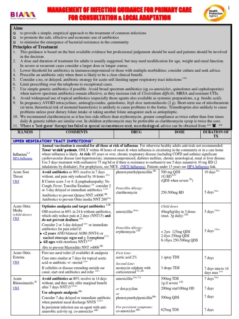 Antibiotic Guidelines C Diff & PID Amended 05.08.11 Urinary Tract