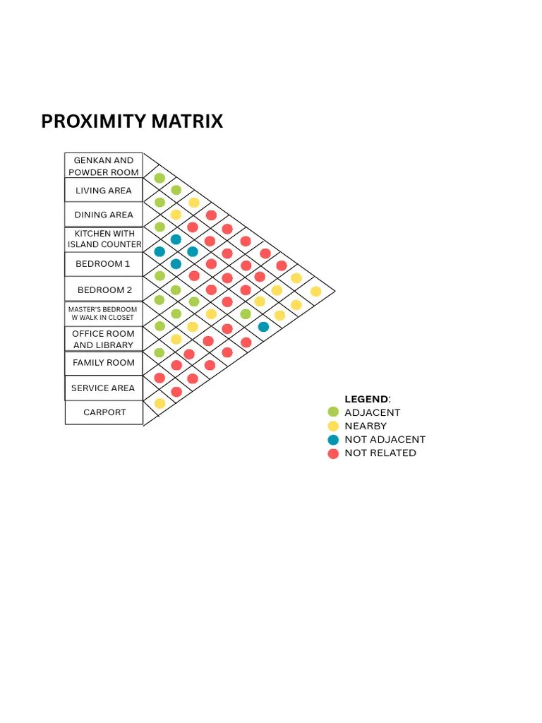 Home Layout And Proximity Guide Pdf