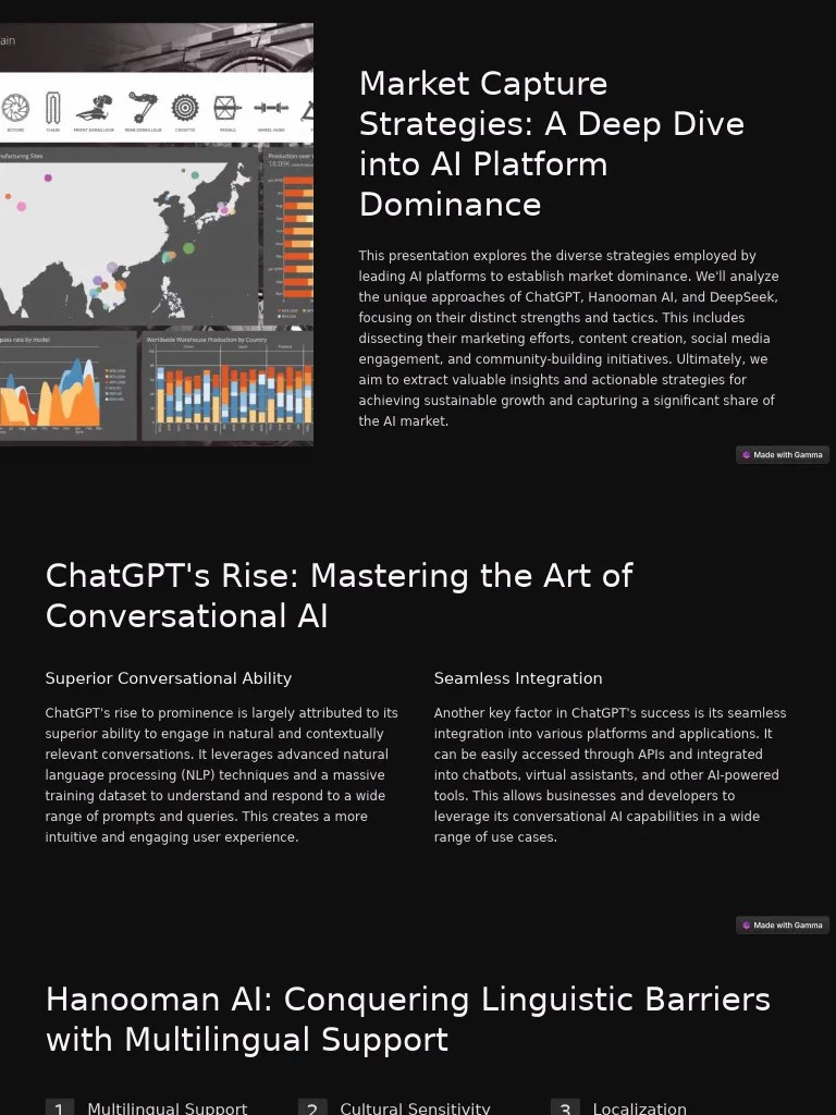 Market Capture Strategies A Deep Dive Into Ai Platform Dominance Pdf