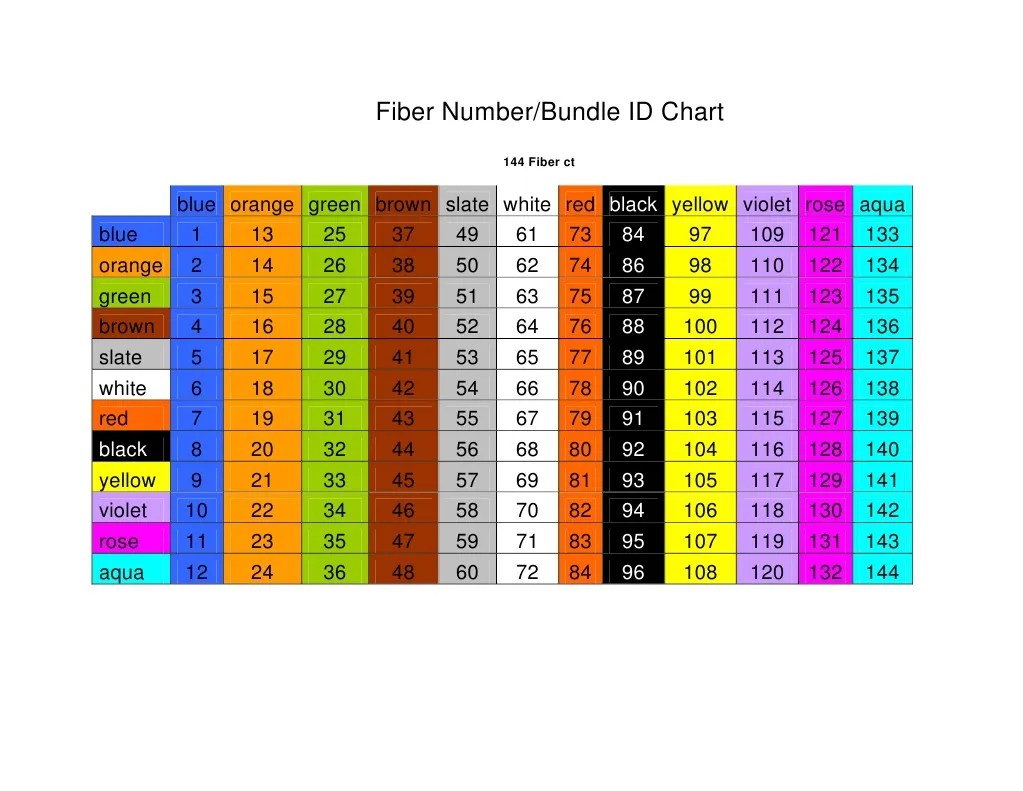 Fiber Number Color Code