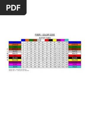 Fiber Optic Cable Color Code