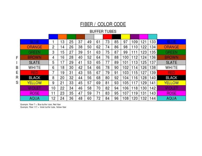 Fiber Optic Color Chart | PDF | Color | Brown