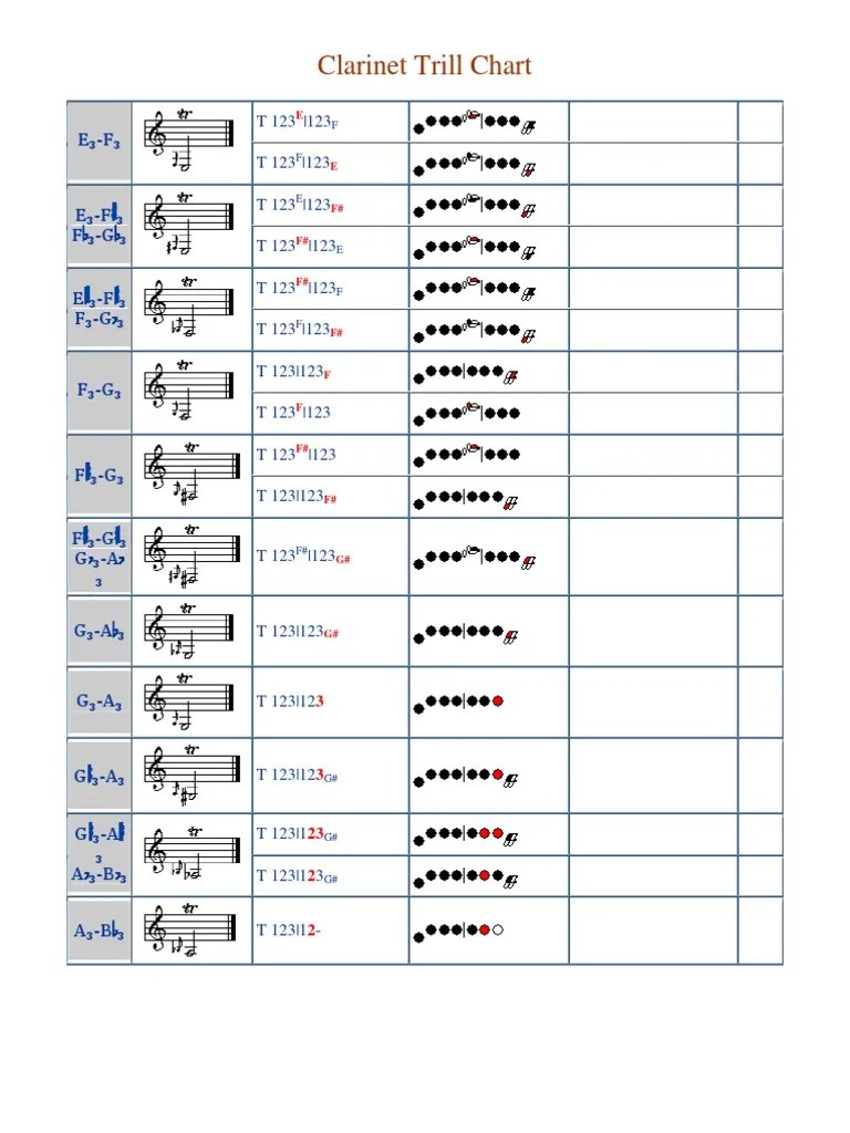 Trill Chart PDF Music Production Sound