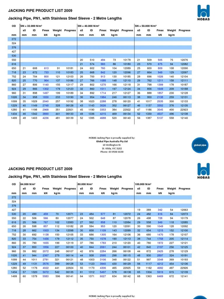 HOBAS Jacking Pipe Dimensions Chart 2009 Building Materials Home Appliance