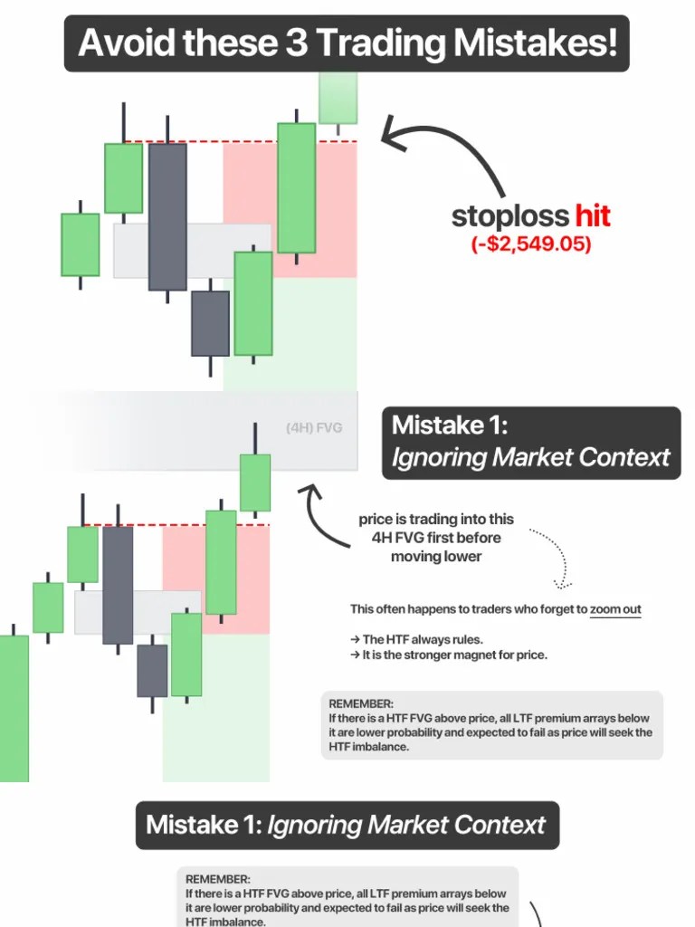 3 Trading Mistakes PDF