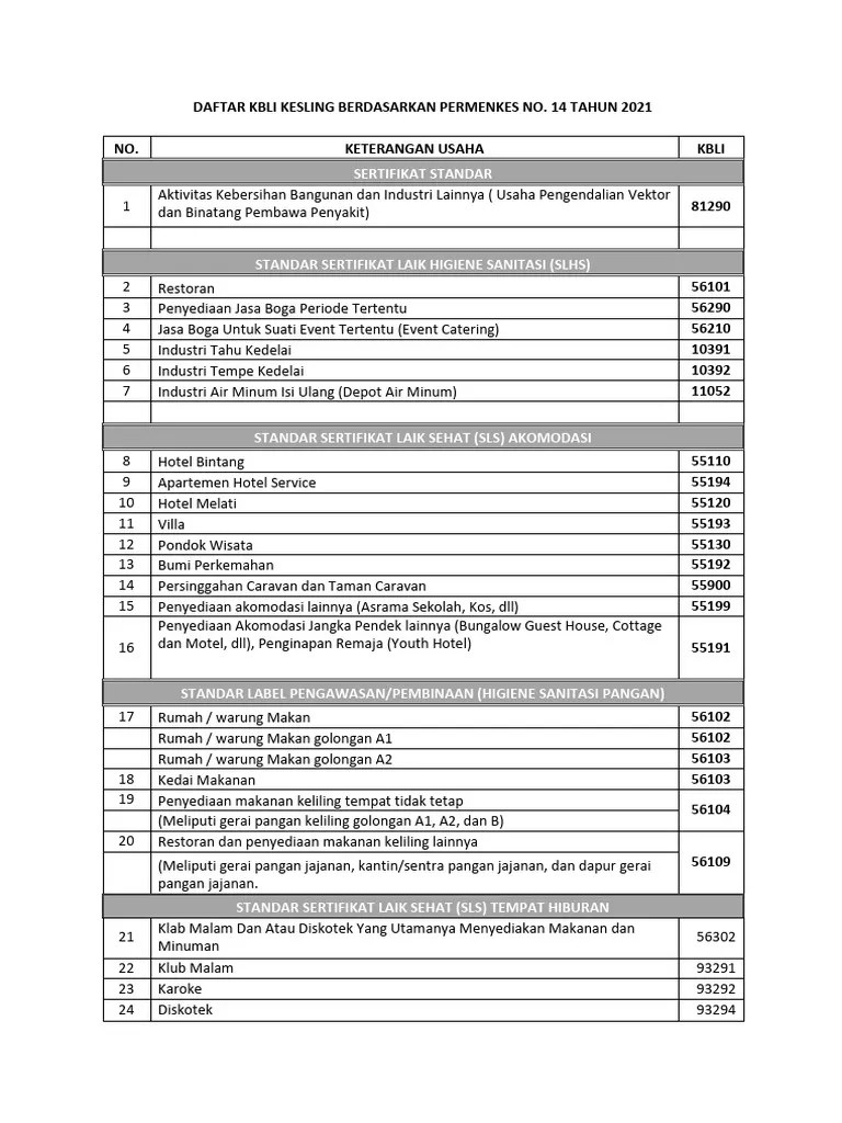 KBLI Kesling Permenkes 14/2021 PDF