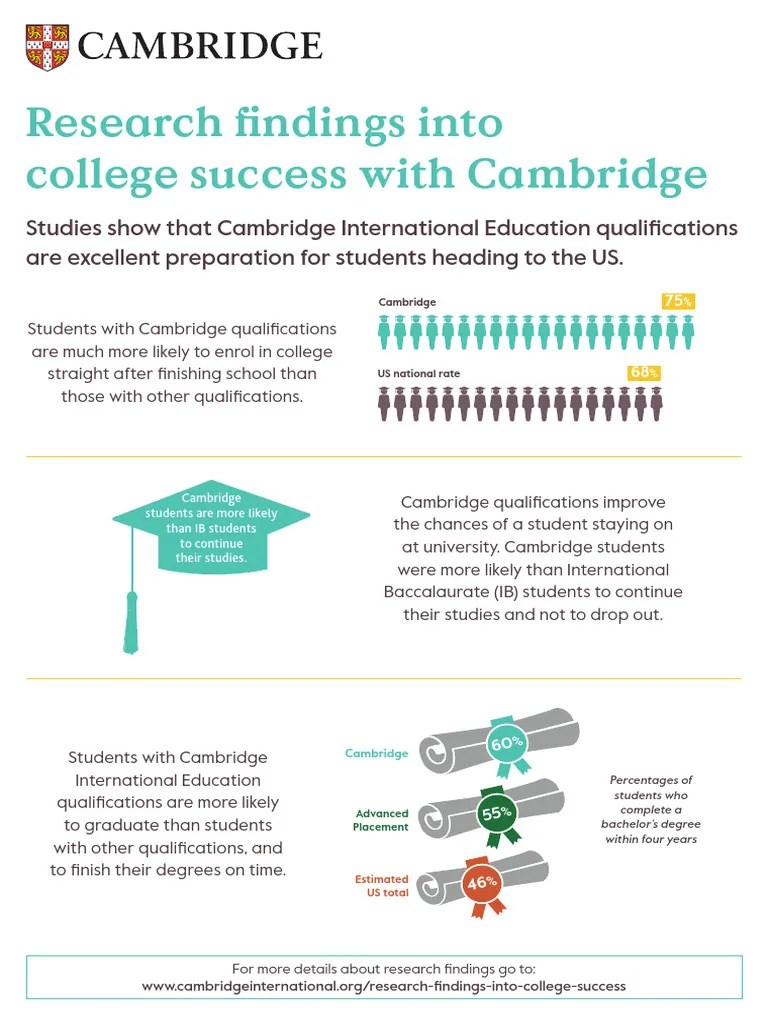 College Success Poster Pdf