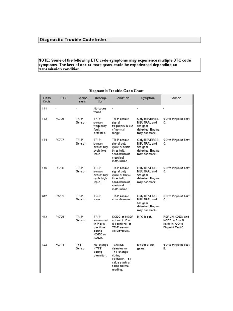 Diagnostic Trouble Code Index Allison PDF Transmission (Mechanics