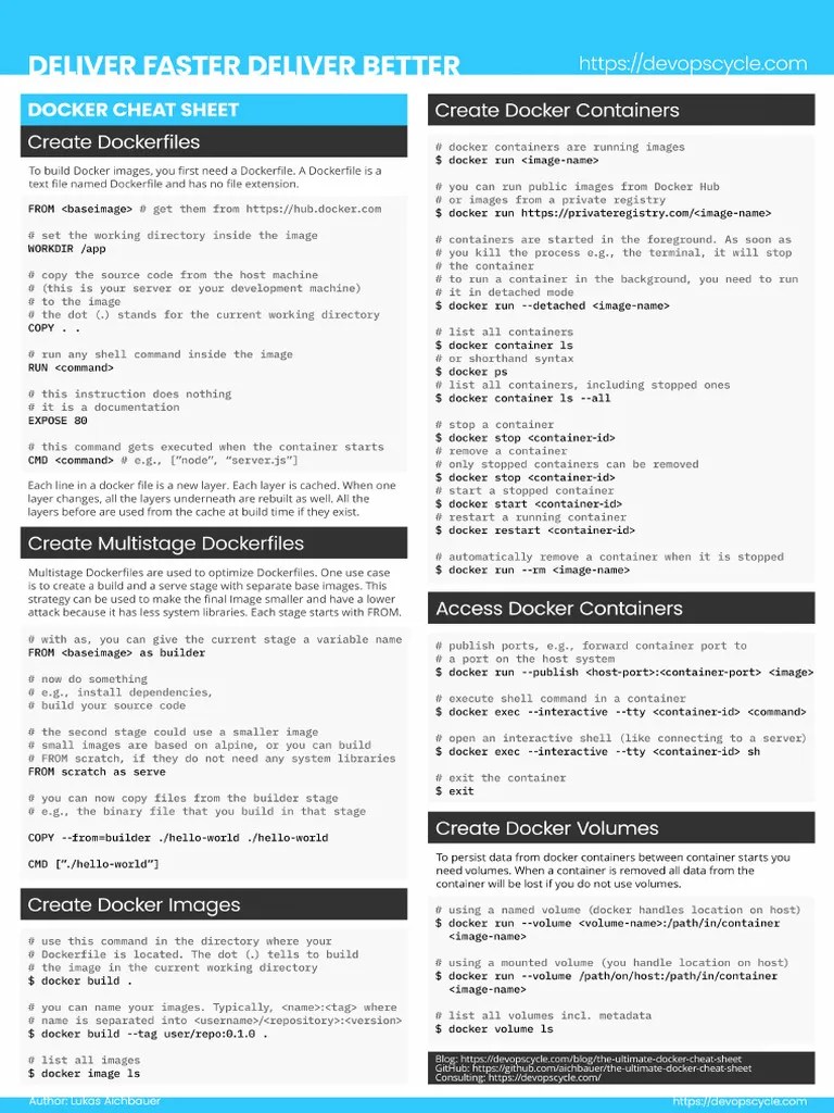 The Ultimate Docker Cheat Sheet PDF