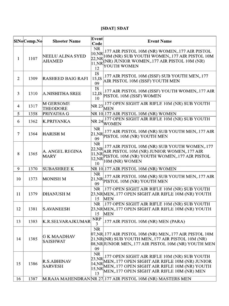 Sdat Pdf