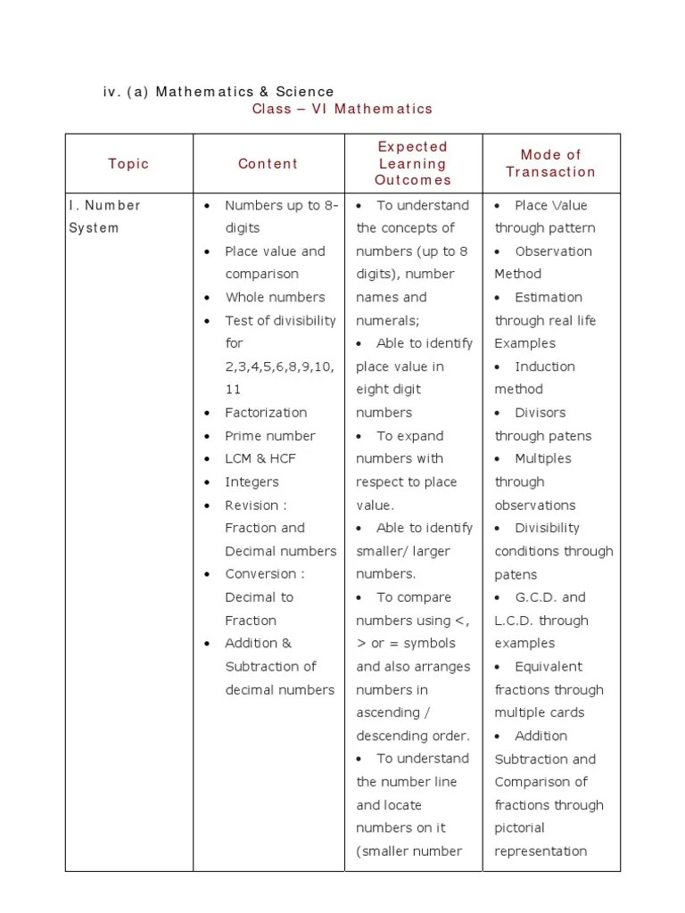 15 TET Syllabus Paper 2 Mathematics & Science PDF Area Fraction